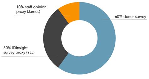 givewell controversy.